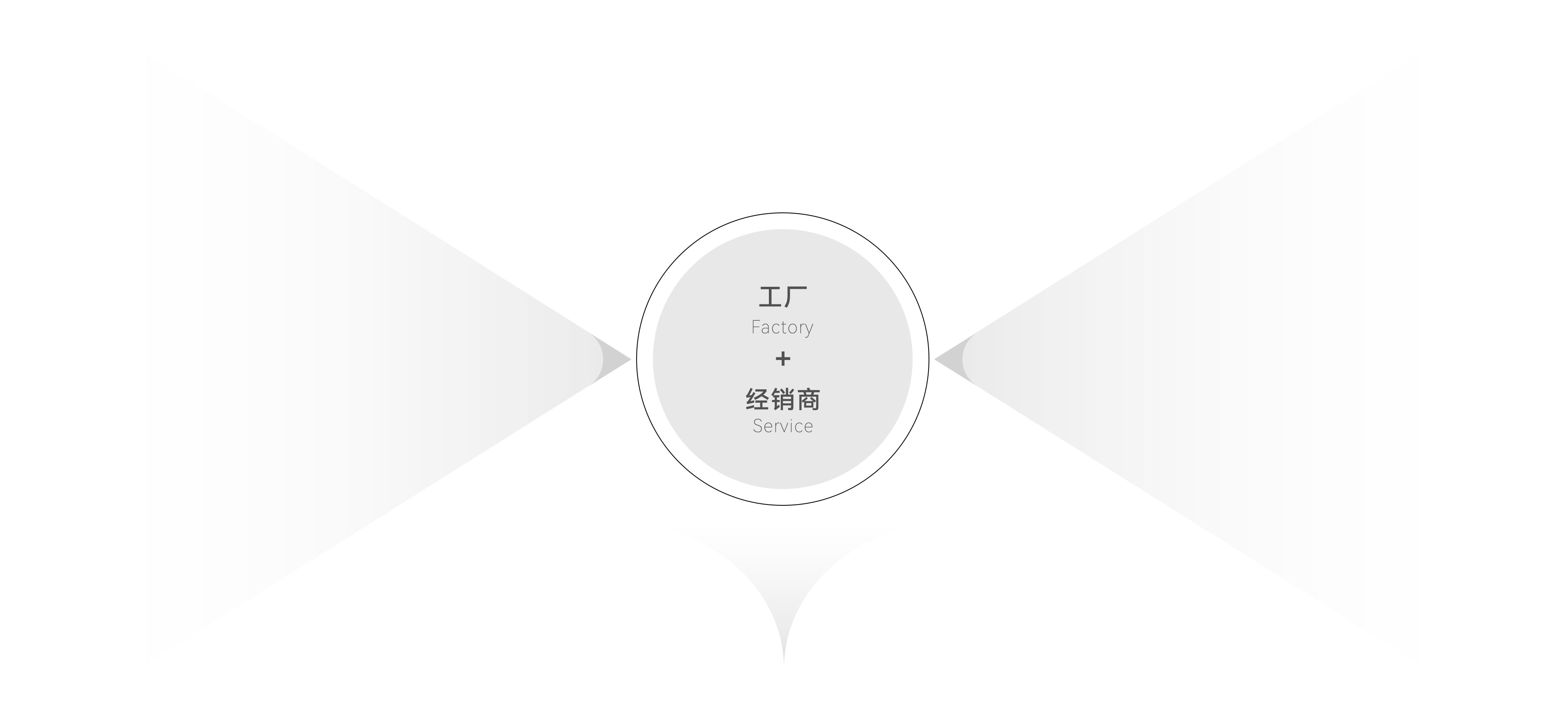 瑪格整裝